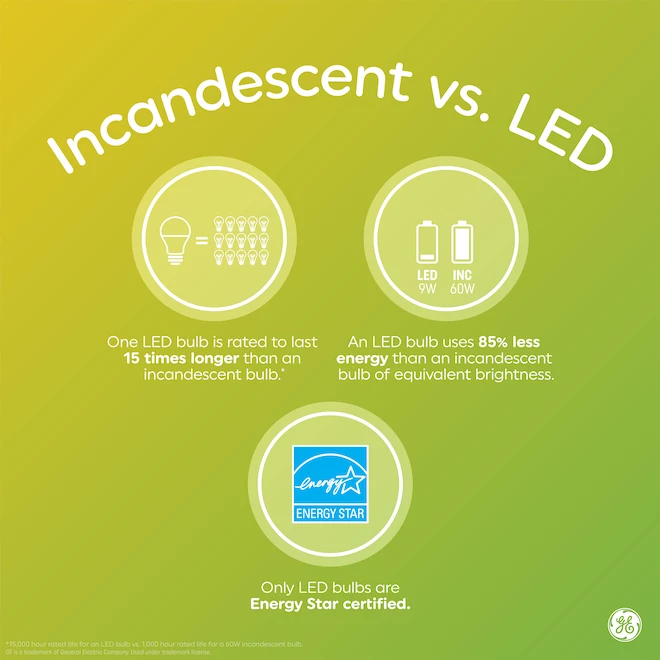 GE Soft White 40W Incandescent Decorative Candelabra Base G16.5 Light Bulb (2-Pack) 5 GE Soft White 40W Incandescent Decorative Candelabra Base G16.5 Light Bulb (2-Pack) - Image 3